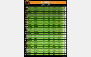 Classements