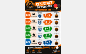 Championnat par équipes : Journée 1 : Résultats