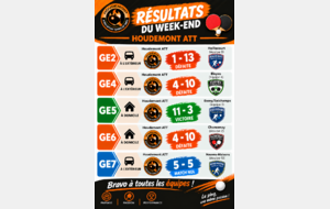 Résultats de la 3ième journée