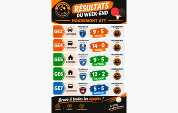 Championnat par équipes : Journée 1 : Résultats