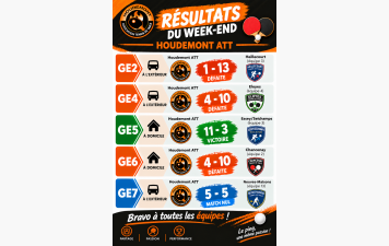 Résultats de la 3ième journée
