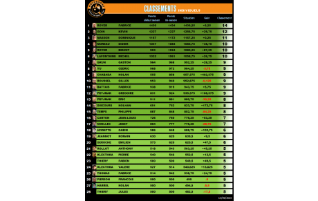Classements