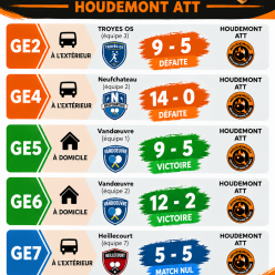 Championnat par équipes : Journée 1 : Résultats