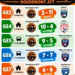 Championnat par équipes : Résultats journée 2